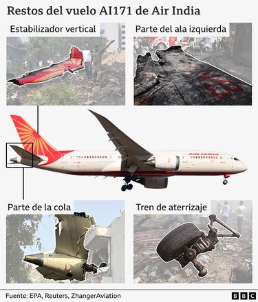 ‘30 segundos después del despegue, se escuchó un fuerte ruido y el avión se estrelló’: el testimonio del sobreviviente del accidente del avión de Air India