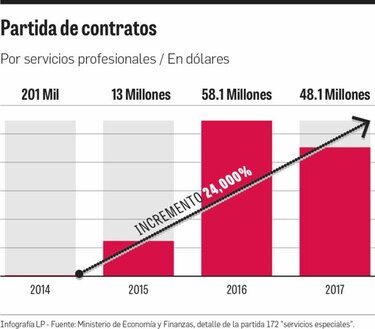 Asamblea Nacional: Planillas crecen sin sustento