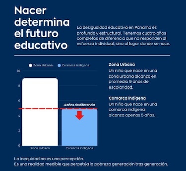 Por qué Panamá no puede esperar más: la urgencia de una reforma educativa