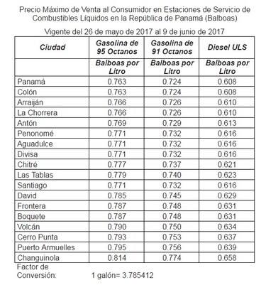 Este viernes sube la gasolina: 12 centésimos la de 95 octanos y 9 centésimos la de 91