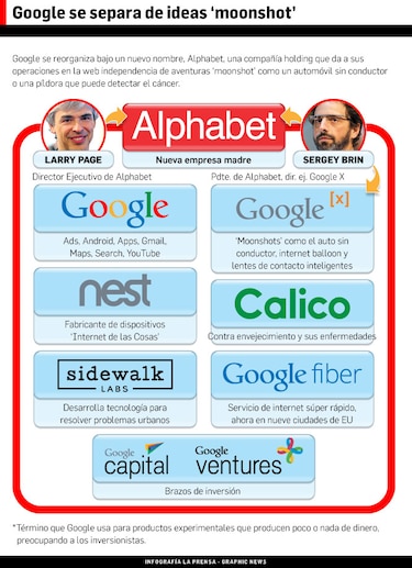 Google ‘deletrea’ su estrategia