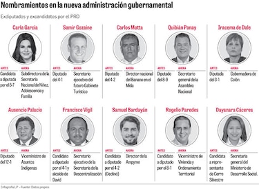 Sin curul, pero con un puesto en el gobierno