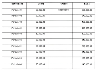 Martinelli y sus ‘periquitas’ en Narco Files