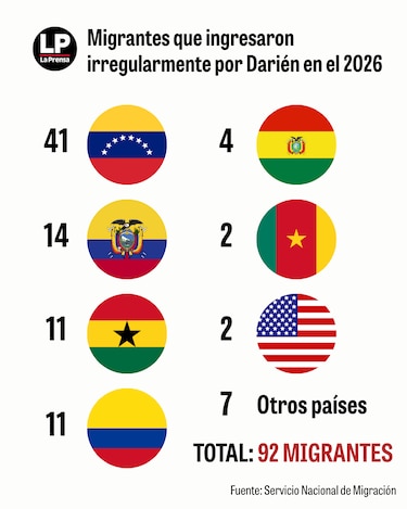 Gobierno de Panamá aprueba tránsito temporal de migrantes por 30 días