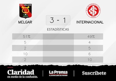 Victoria de FBC Melgar ante Internacional, definición por penaltis