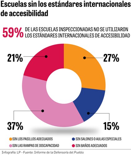 Escuelas sin servicios básicos de agua y luz, revela informe de la Defensoría del Pueblo