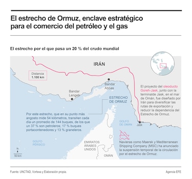 El petróleo se dispara: WTI sube a $87 y Brent roza los $92