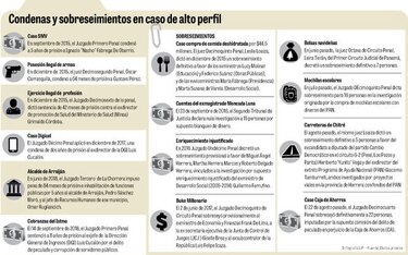 Casos de corrupción, con saldo agridulce para la justicia