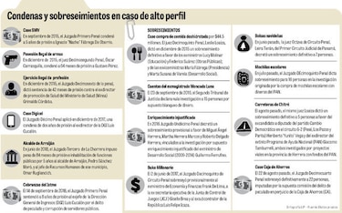 Casos de corrupción, con saldo agridulce para la justicia