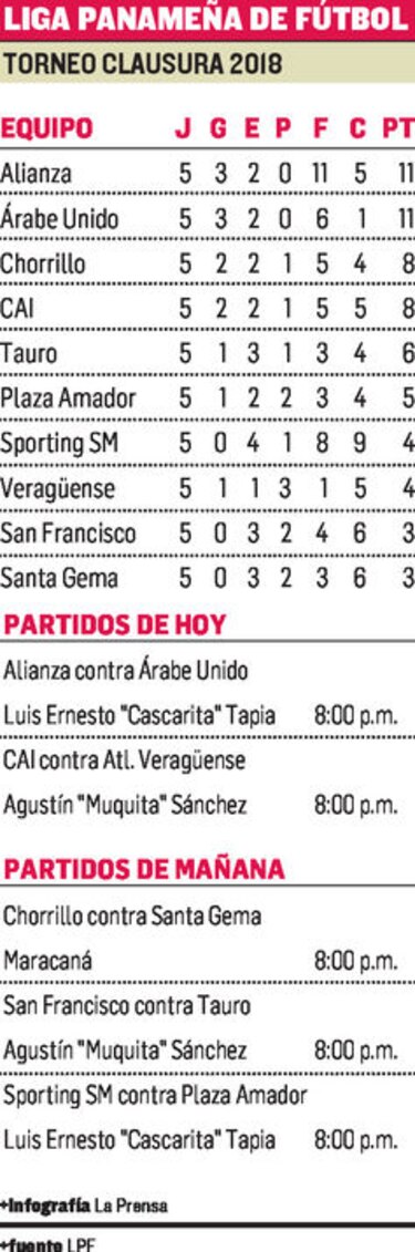 Duelo de punteros