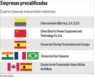 Proyecto de cuarta línea de transmisión eléctrica de Etesa pende de un hilo