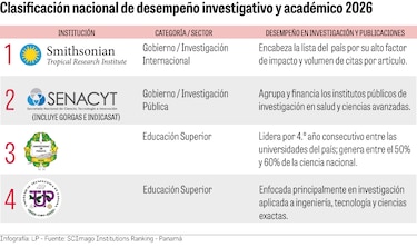 Científicos de la Universidad de Panamá denuncian trabas que frenan los proyectos de investigación