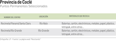 ¿Dónde reciclar en Panamá?