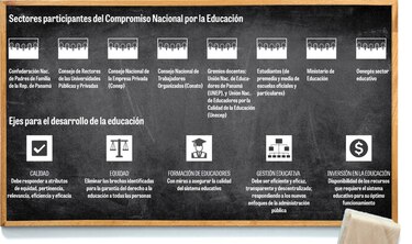 Panamá tiene cinco metas para mejorar en educación