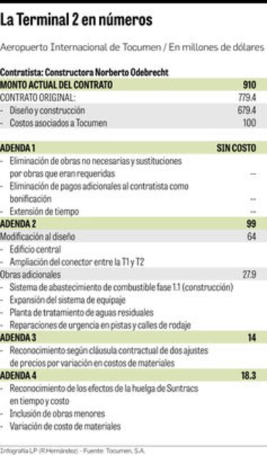 Adenda se firmó sobre la hora