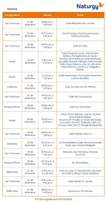 Trabajos de mantenimiento en la red eléctrica del 15 al 21 de diciembre 2025
