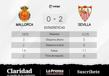 En-Nesyri y Gil anotan la victoria de Sevilla