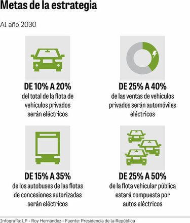 Movilidad eléctrica para descarbonizar