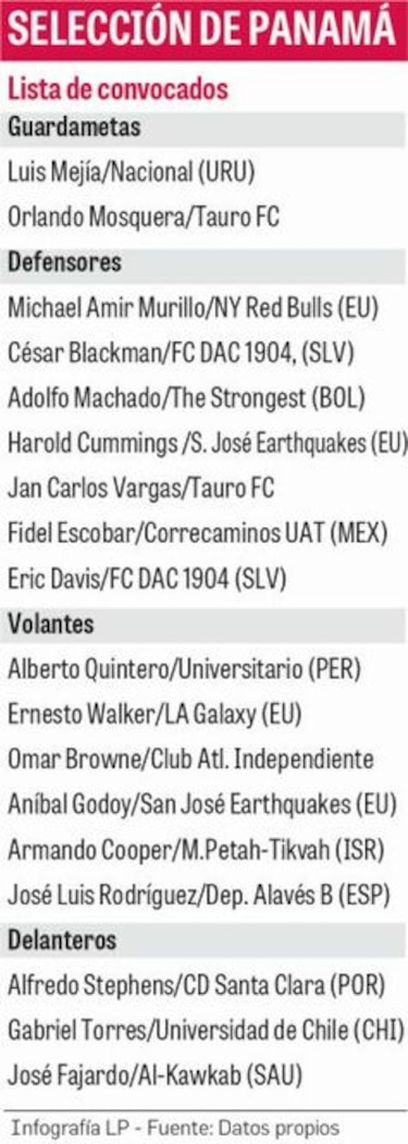 Los 18 de Julio para enfrentar a la ‘verdeamarela’