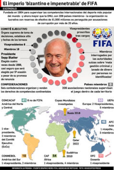 Blatter: Vendrán otras malas noticias
