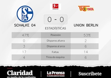 Unión Berlín, varios partidos sin resultado positivo y fin de la racha ganadora
