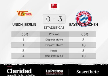 Bayern de Múnich se apodera del primer puesto con tres puntos ante Unión Berlín