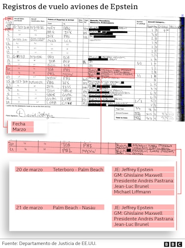 Lo que se sabe del vínculo de Andrés Pastrana con Jeffrey Epstein y Ghislaine Maxwell