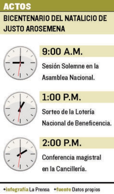El natalicio de un ilustre panameño