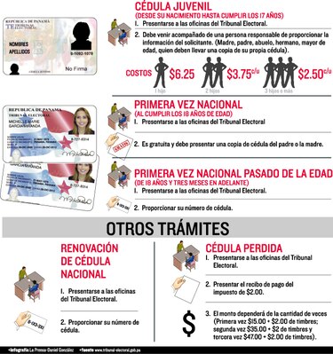 Sepa cómo...Sacar una cédula
