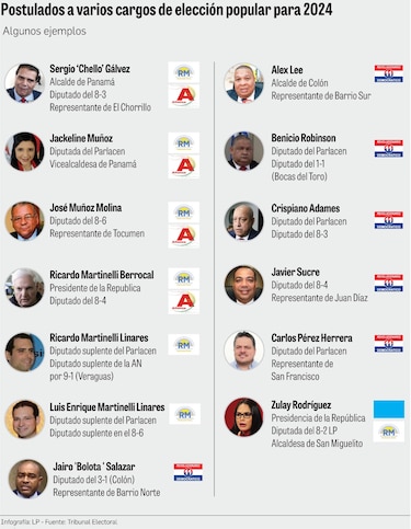La feria de las múltiples postulaciones: candidatos que pretenden acaparar más de un cargo de elección