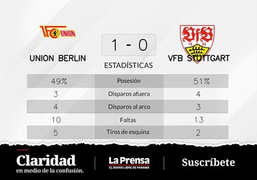 Unión Berlín suma otro triunfo y afianza su liderazgo en la La Bundesliga
