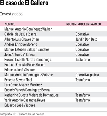 La política y el Carnaval al servicio de El Gallero