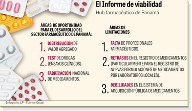 Las tres limitaciones para crear el ‘hub’ farmacéutico