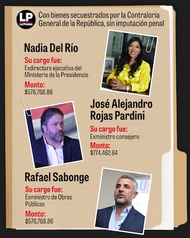 12 exfuncionarios del gobierno de Cortizo y casi $10 millones bajo investigación por patrimonio injustificado