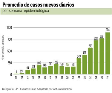 ‘La epidemia tendrá varios picos hasta que haya una cura’