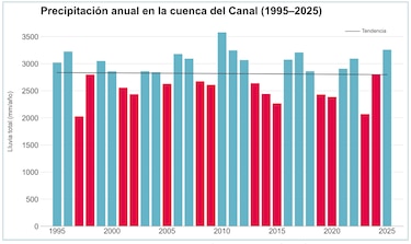 Río Indio: entre la seguridad hídrica y el desarrollo territorial
