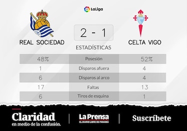 Triunfo inevitable, Real Sociedad se luce y le gana a Celta de Vigo