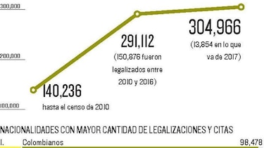 Panamá requiere de migración ordenada