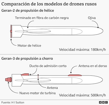 La nueva estrategia de Putin que busca que las ciudades de Ucrania sean invivibles