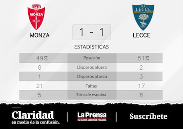 Monza empata 1-1 ante Lecce