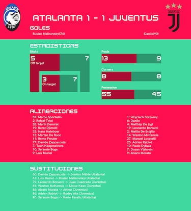 Juventus sigue siendo invencible