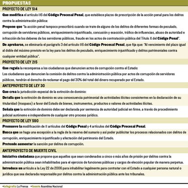 Abogan por que se aprueben las leyes contra la corrupción