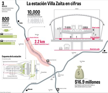 33 meses para ampliar línea 1