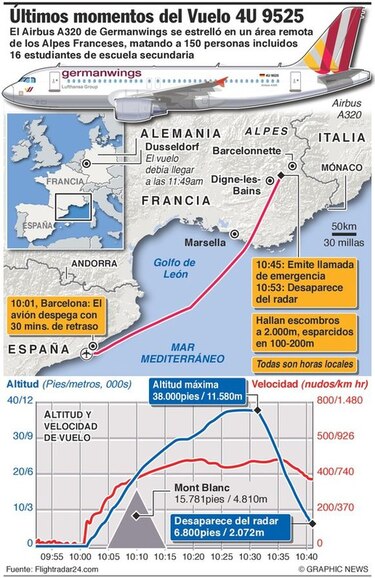 Se estrella en los Alpes franceses un avión que volaba con 148 personas