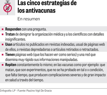Verificar la información: un antídoto contra antivacunas