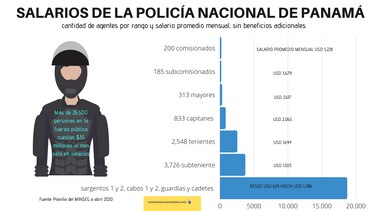 La policía de Panamá: un Frankenstein uniformado