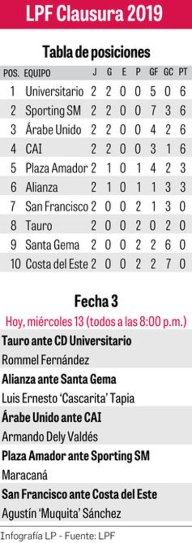 Los finalistas Tauro y Costa del Este esperan despertar