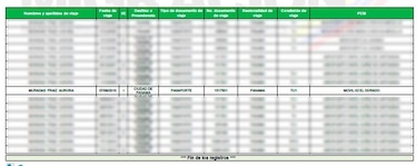 Martinelli y sus ‘periquitas’ en Narco Files