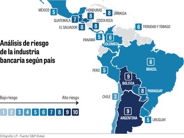 Sector bancario crecerá, pero seguirá notando efectos de la pandemia