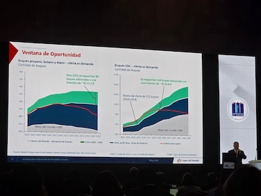 Cambios en rutas energéticas hacen más relevante el gasoducto del Canal